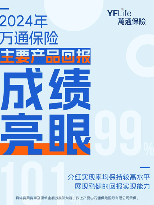 2024年万通保险主要产品回报成绩亮眼