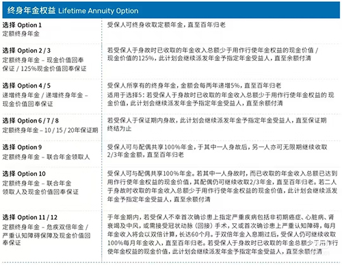 万通年金照片.jpg