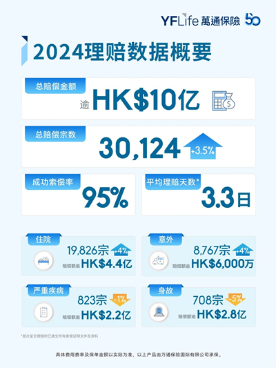 2024万通保险理赔数据重磅发布2