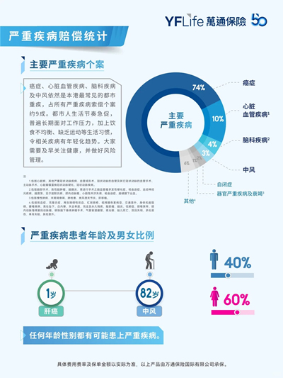 2024万通保险理赔数据重磅发布3