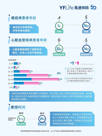 2024万通保险理赔数据重磅发布4