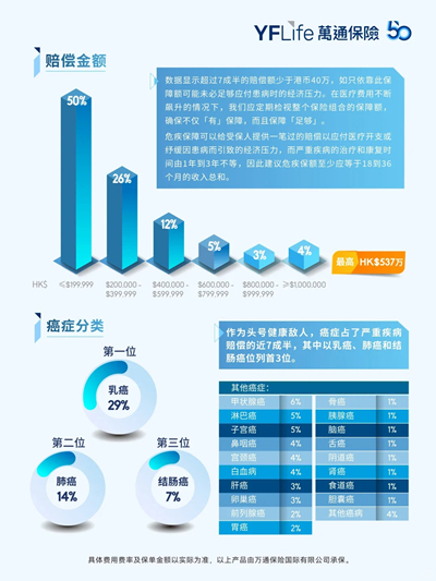 2024万通保险理赔数据重磅发布5