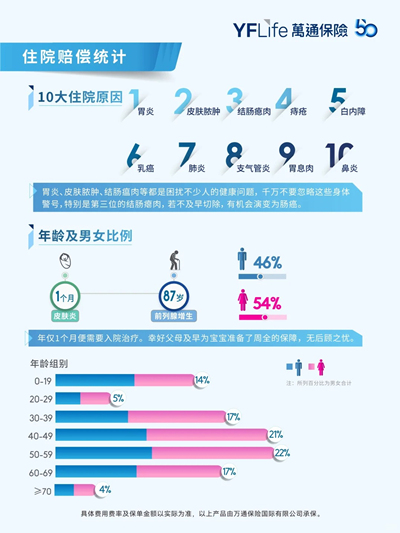 2024万通保险理赔数据重磅发布6