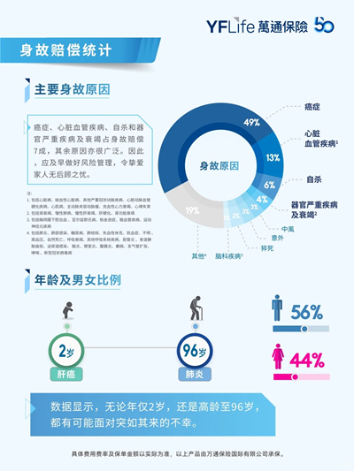 2024万通保险理赔数据重磅发布7