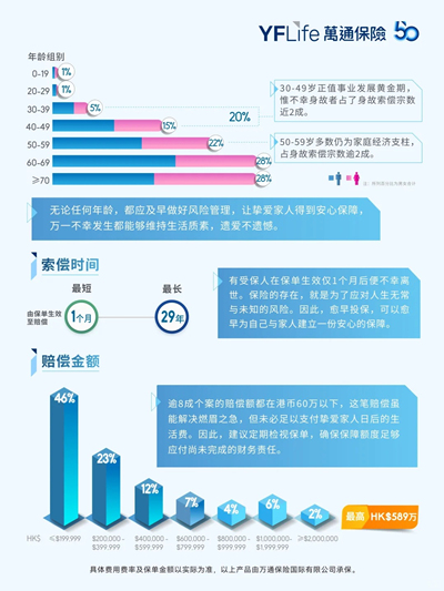 2024万通保险理赔数据重磅发布8