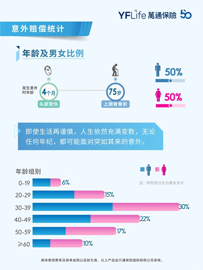 2024万通保险理赔数据重磅发布9
