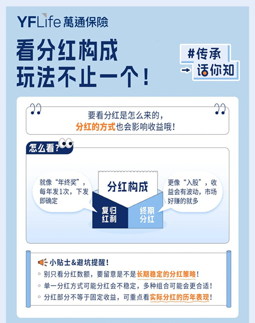 万通4招教你选对储蓄分红险3