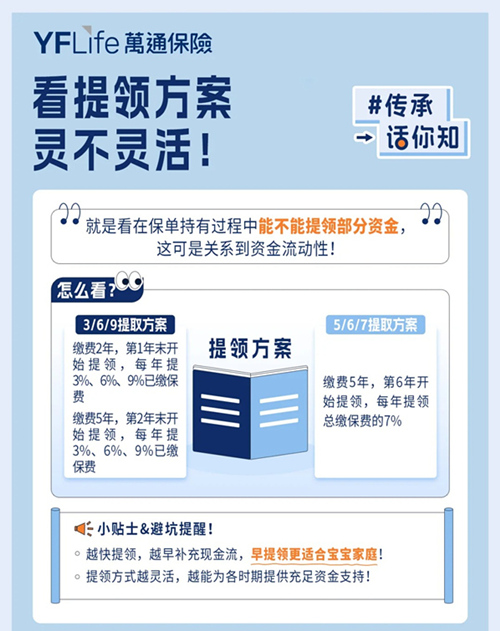 万通4招教你选对储蓄分红险4