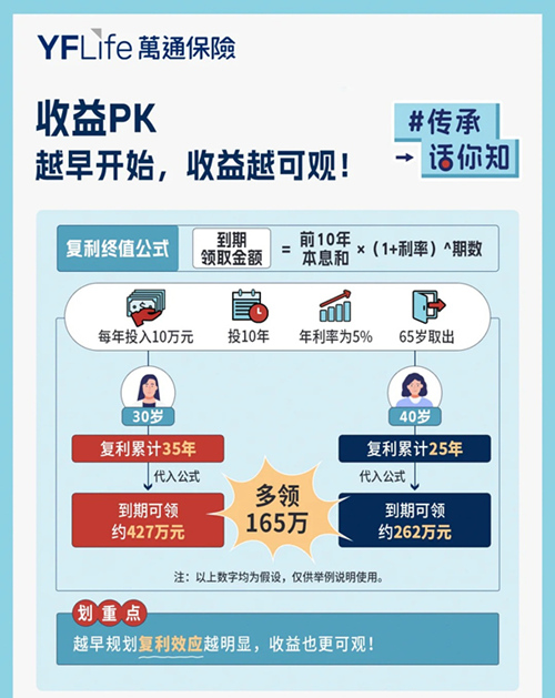万通提醒30岁和40岁差别竟然这么大3.jpg