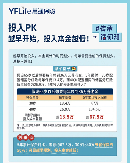 万通提醒30岁和40岁差别竟然这么大4.jpg