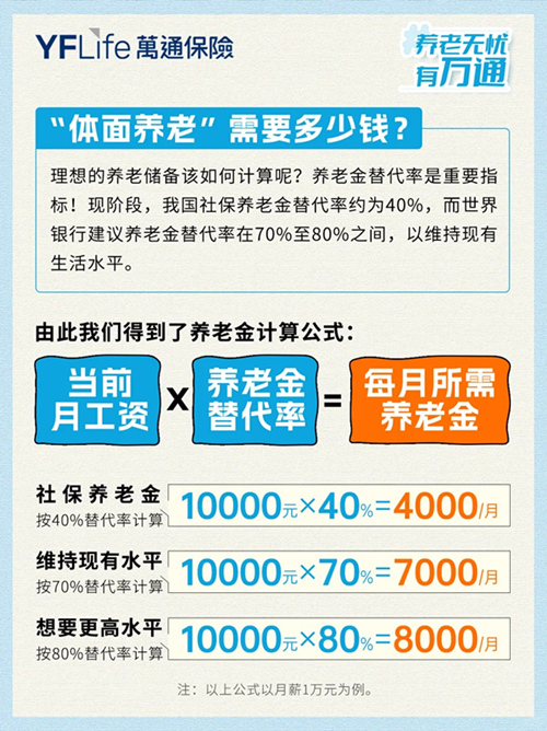 90后必看养老方案:万通早规划,早自由2.jpg