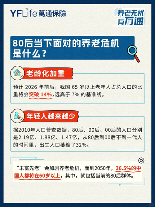 80后当下面对的养老危机.jpg