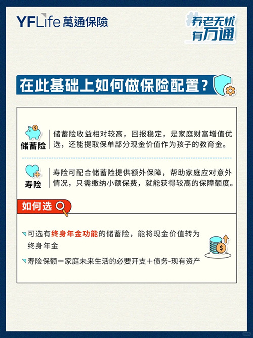 如何做保险配置