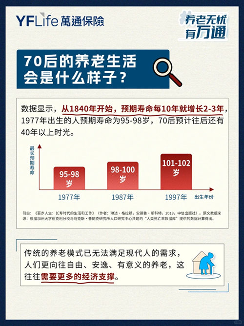 70后的养老生活会是什么样子.jpg