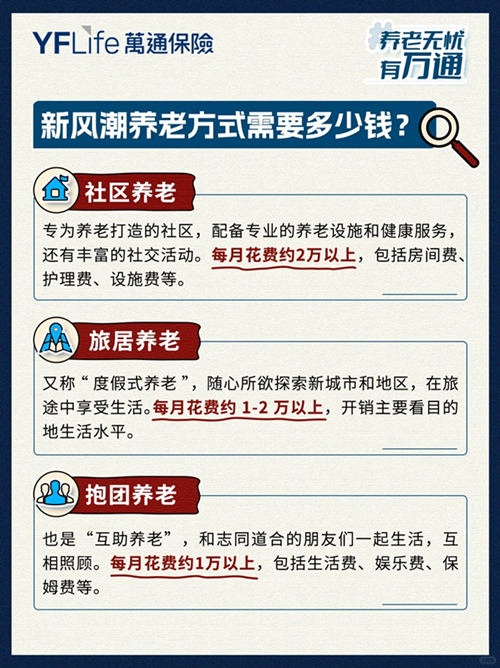 养老方式需要多少钱.jpg
