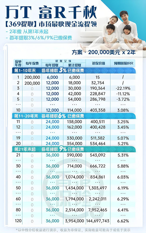 富饶千秋储蓄计划3.jpg