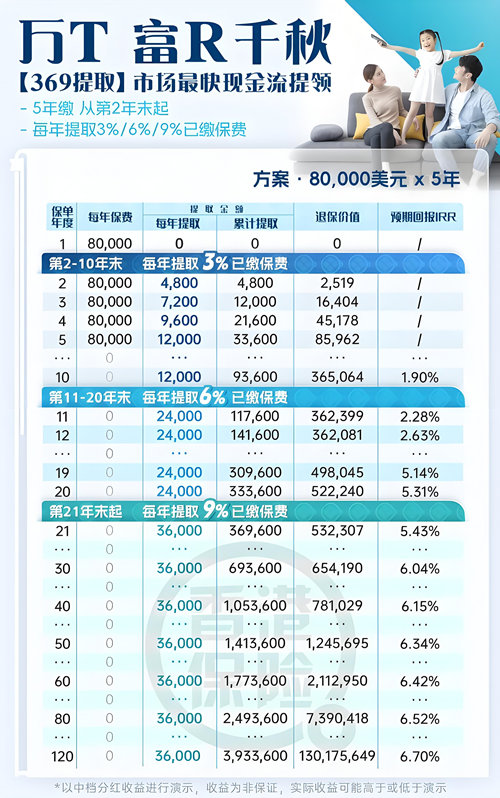 富饶千秋储蓄计划4.jpg