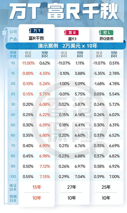 富饶千秋储蓄计划9.jpg