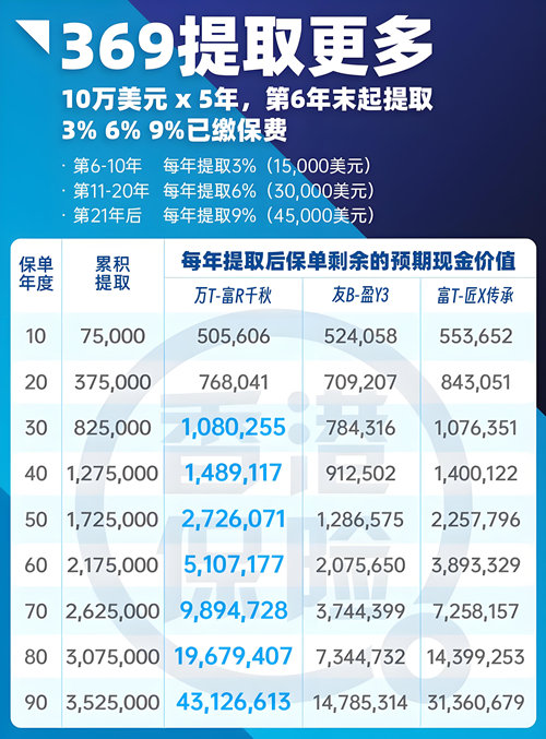 富饶千秋储蓄计划10.jpg
