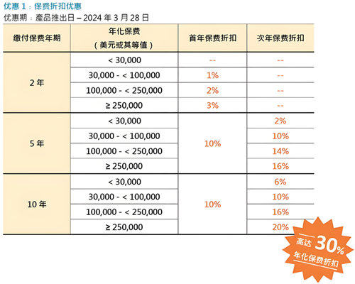 富饶千秋储蓄计划11.jpg