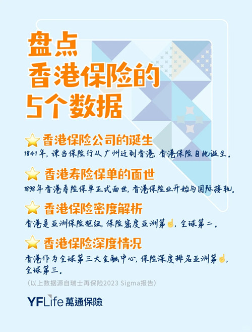 香港保险的5个数据.jpg