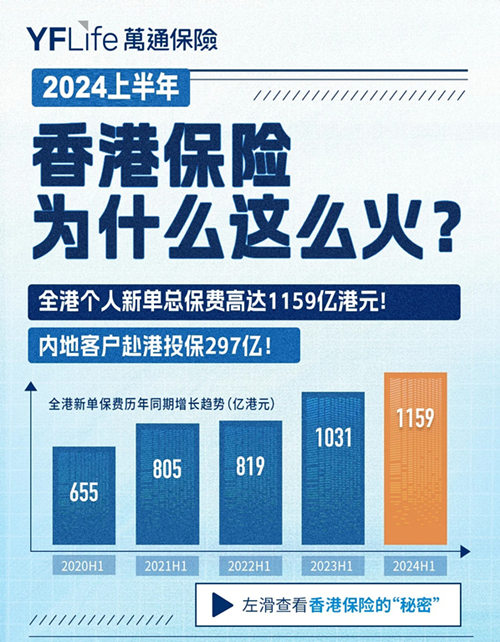 2024上半年港险为什么这么火.jpg