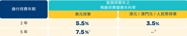 富饶千秋储蓄计划优惠.jpg