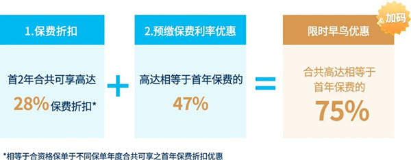 首年保费.jpg