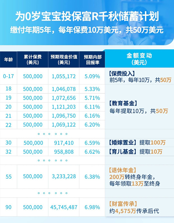 0岁宝宝投保.jpg
