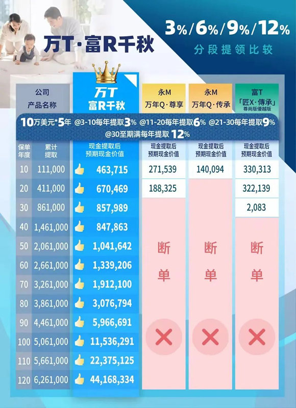 分段提领比较.jpg