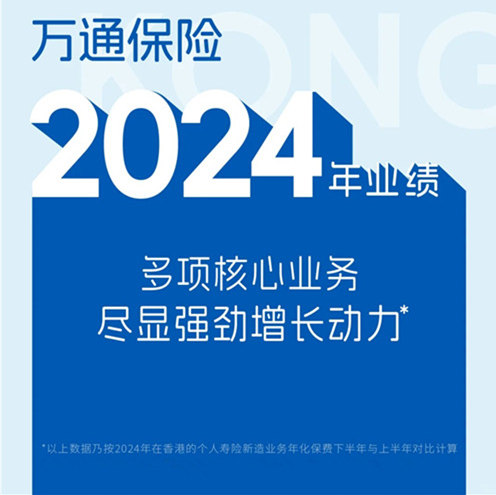 万通保险2024年业绩表现理想