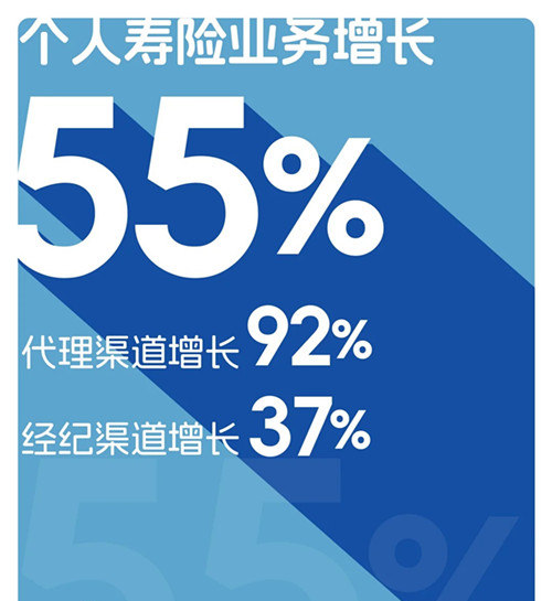 业务增长