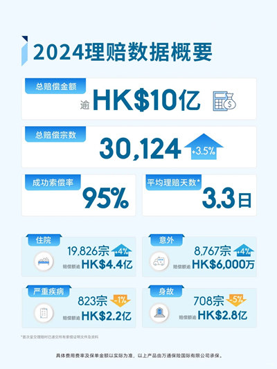 2024理赔数据概要