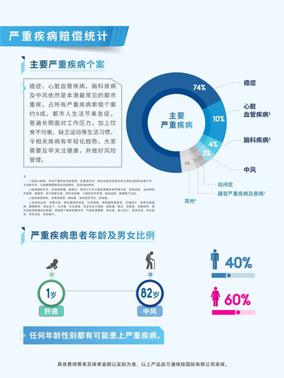 赔偿统计