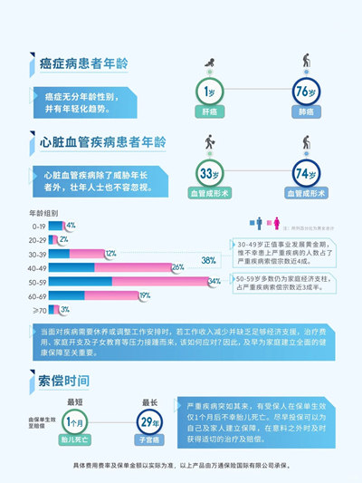 患者年龄