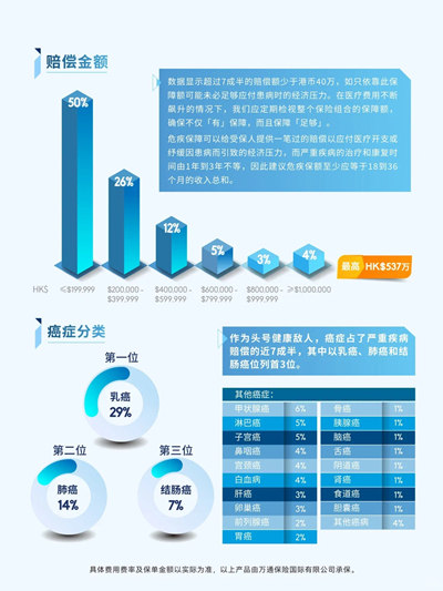 赔偿金额
