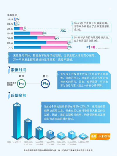 年龄组别