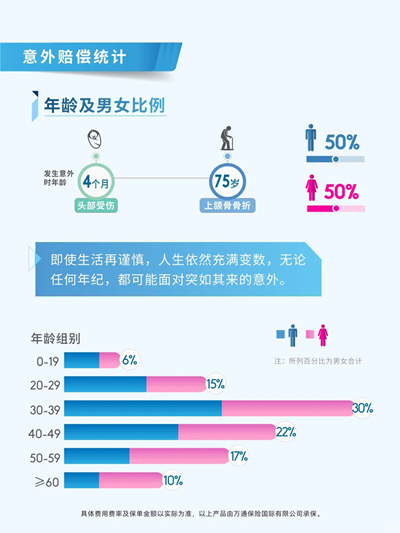 男女比例