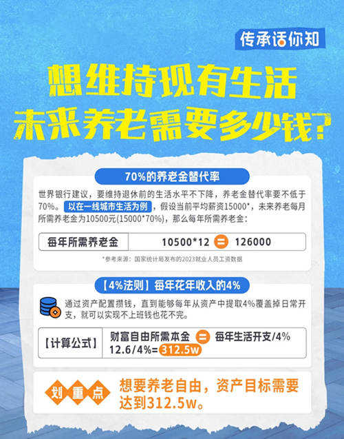 未来养老