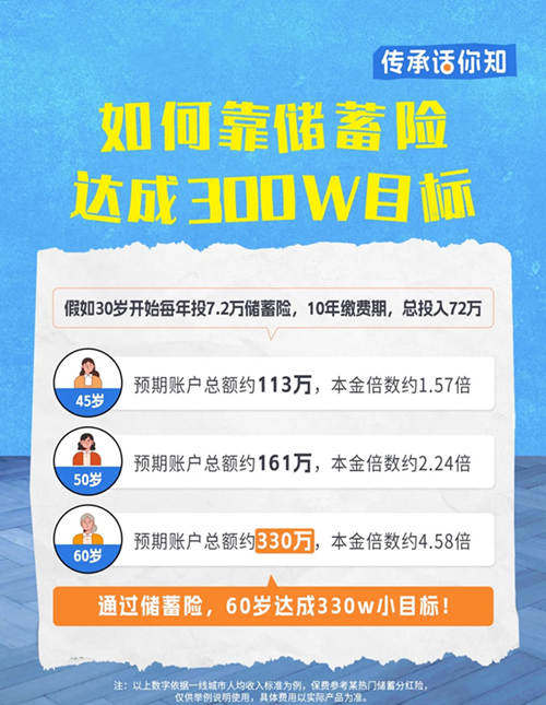 如何靠储蓄险