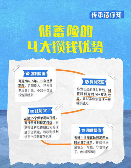 储蓄险优势
