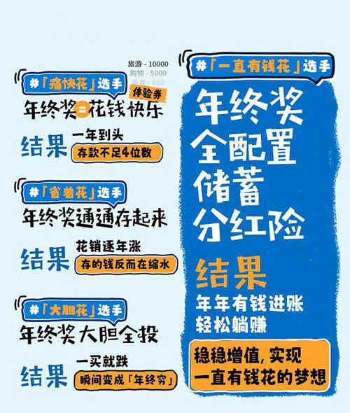 年金奖全配置