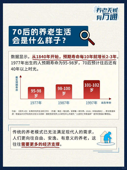 70后的养老生活