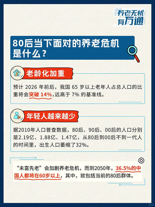 养老危机