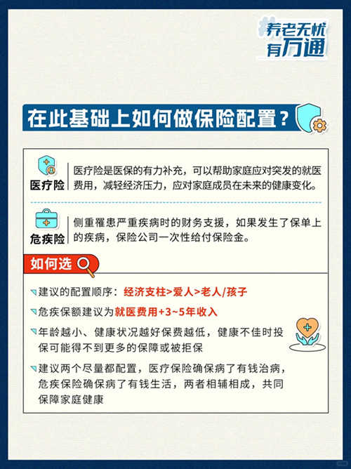 基础配置2