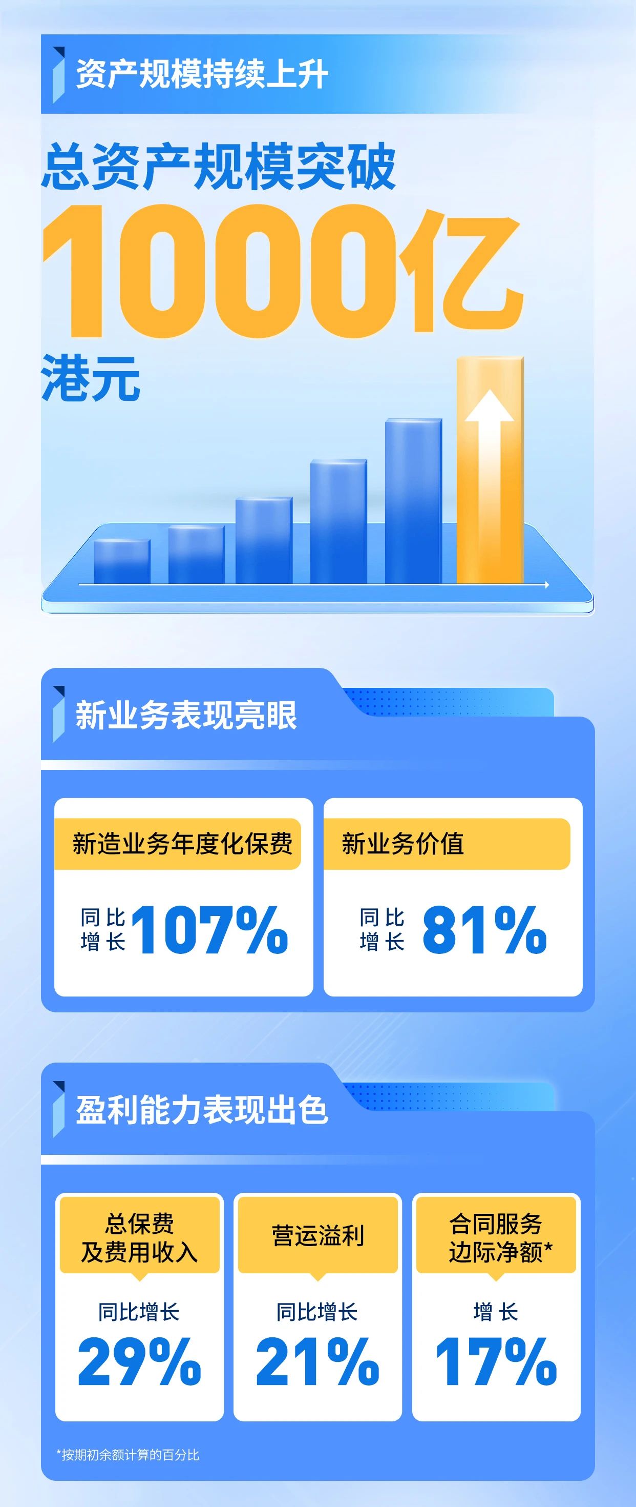 资产规模持续上涨图片.jpg